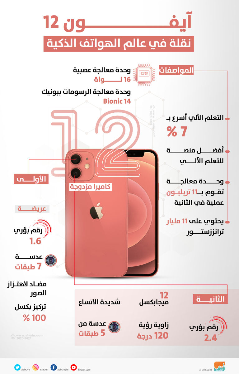 هاتف آيفون 12 من أبل