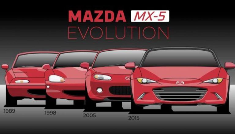 مراحل تطور طراز مازدا MX-5