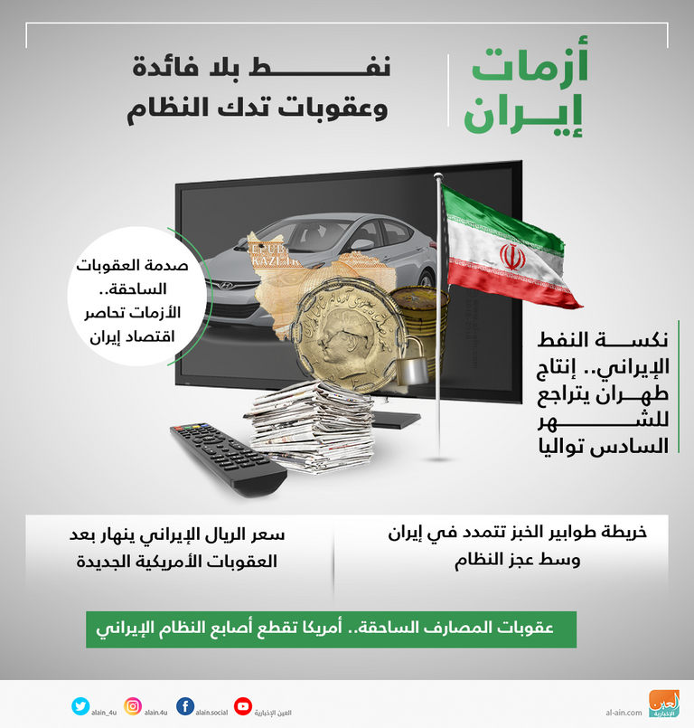 أزمات إيران.. نفط فاقد لبريقه وعقوبات تحكم قبضتها على النظام