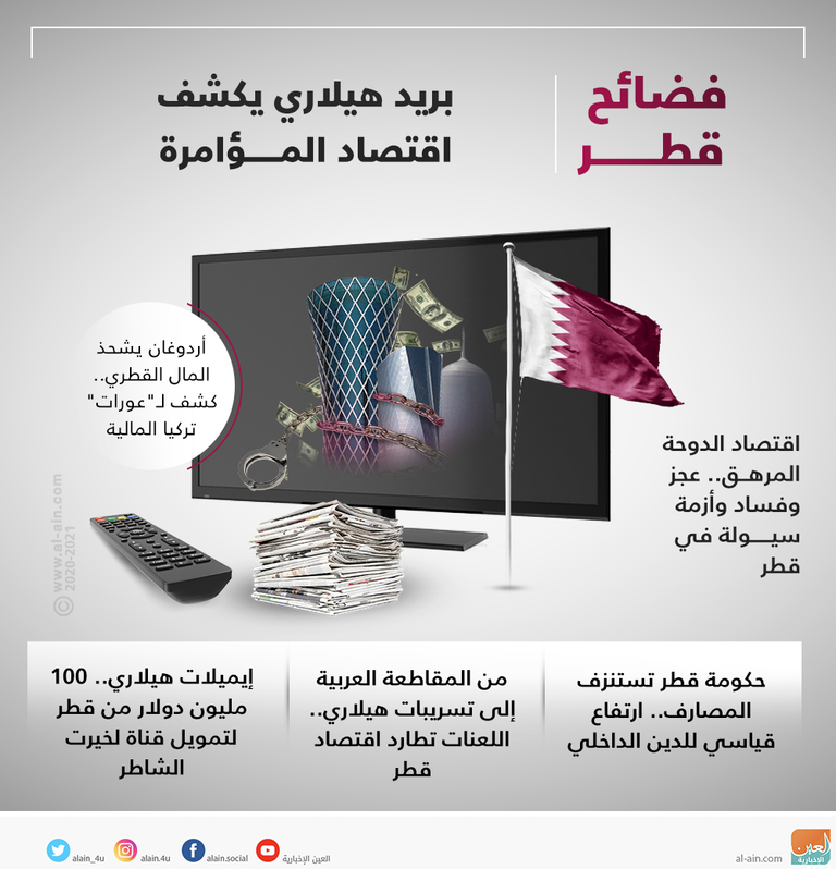 فضائح قطر.. بريد هيلاري يضيف مزيدا من الأعباء على الاقتصاد