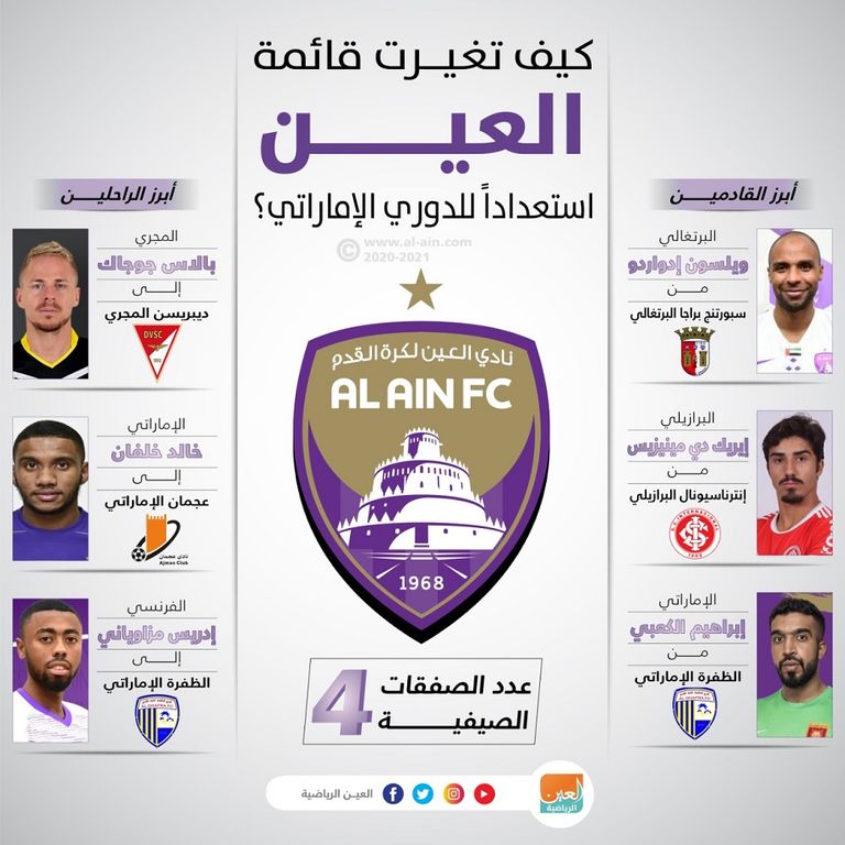 إنفوجراف يستعرض أبرز صفقات العين الإماراتي في الميركاتو الصيفي فريق العين الإماراتي