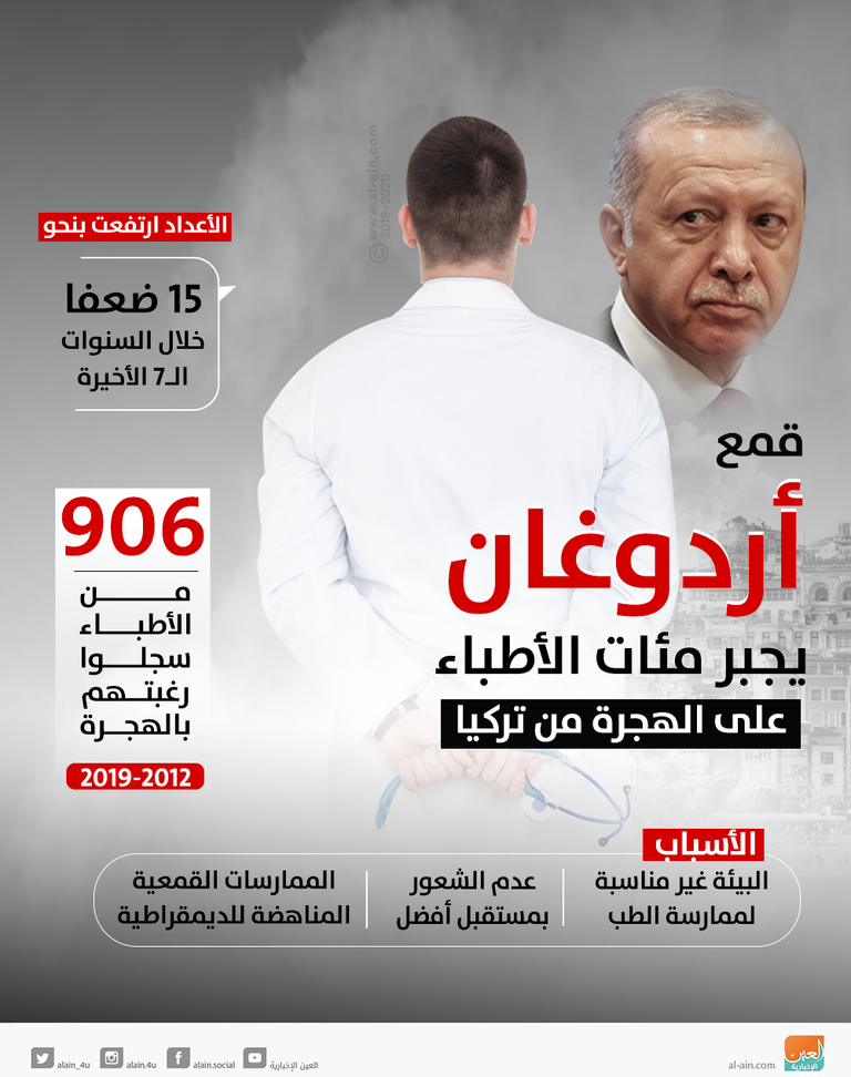 أردوغان في سيلفي مع شابات تركيات- أرشيفية