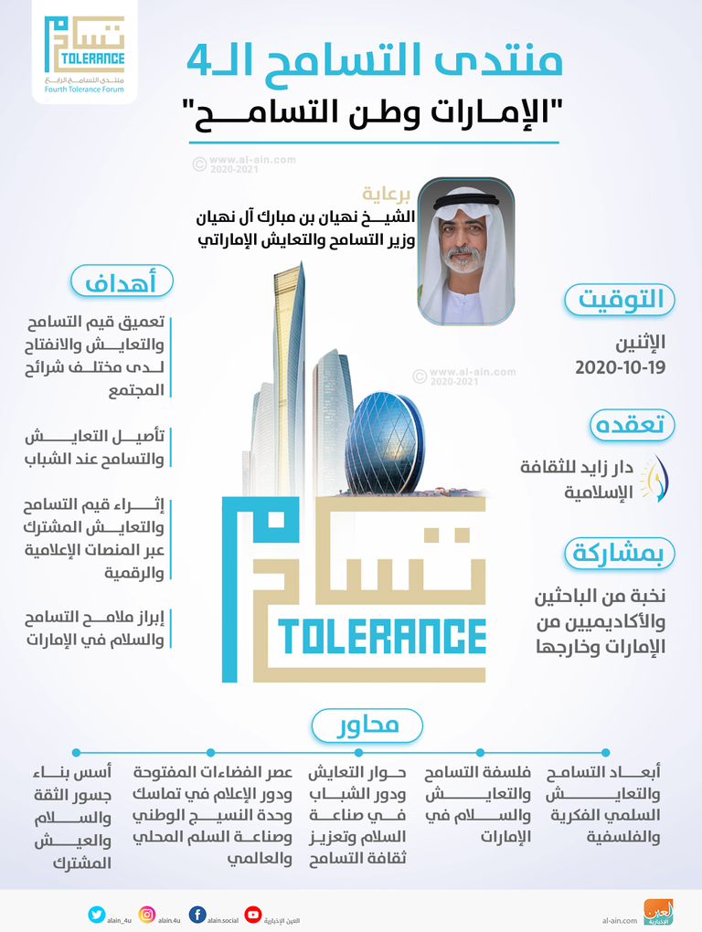 الشيخ نهيان بن مبارك آل نهيان، وزير التسامح والتعايش الإماراتي