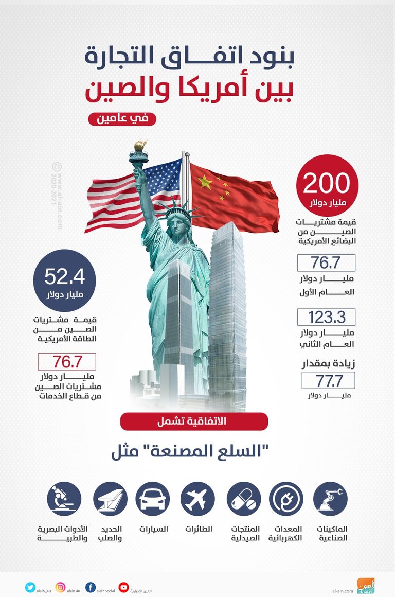 الصين تتخذ إجراءات لحماية شركاتها من قرارات ترامب