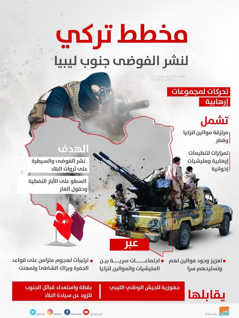 آليات تابعة للجيش الوطني الليبي