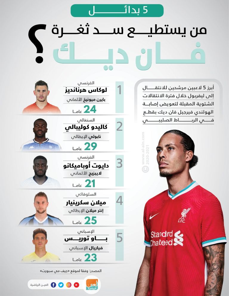 فيرجل فان ديك مدافع ليفربول