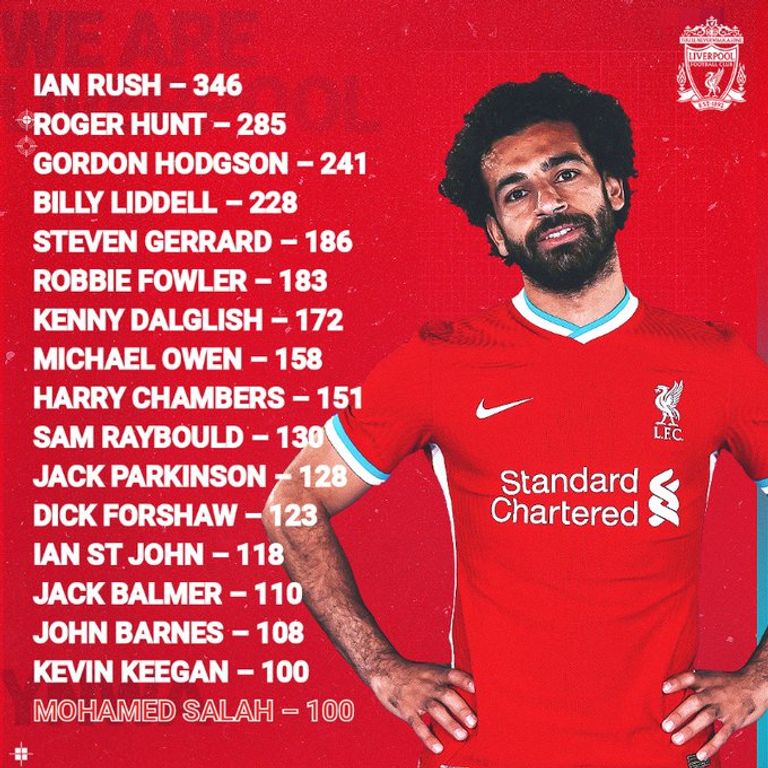 محمد صلاح يدخل قائمة هدافي ليفربول على مر التاريخ، بعد إحرازة الهدف 100