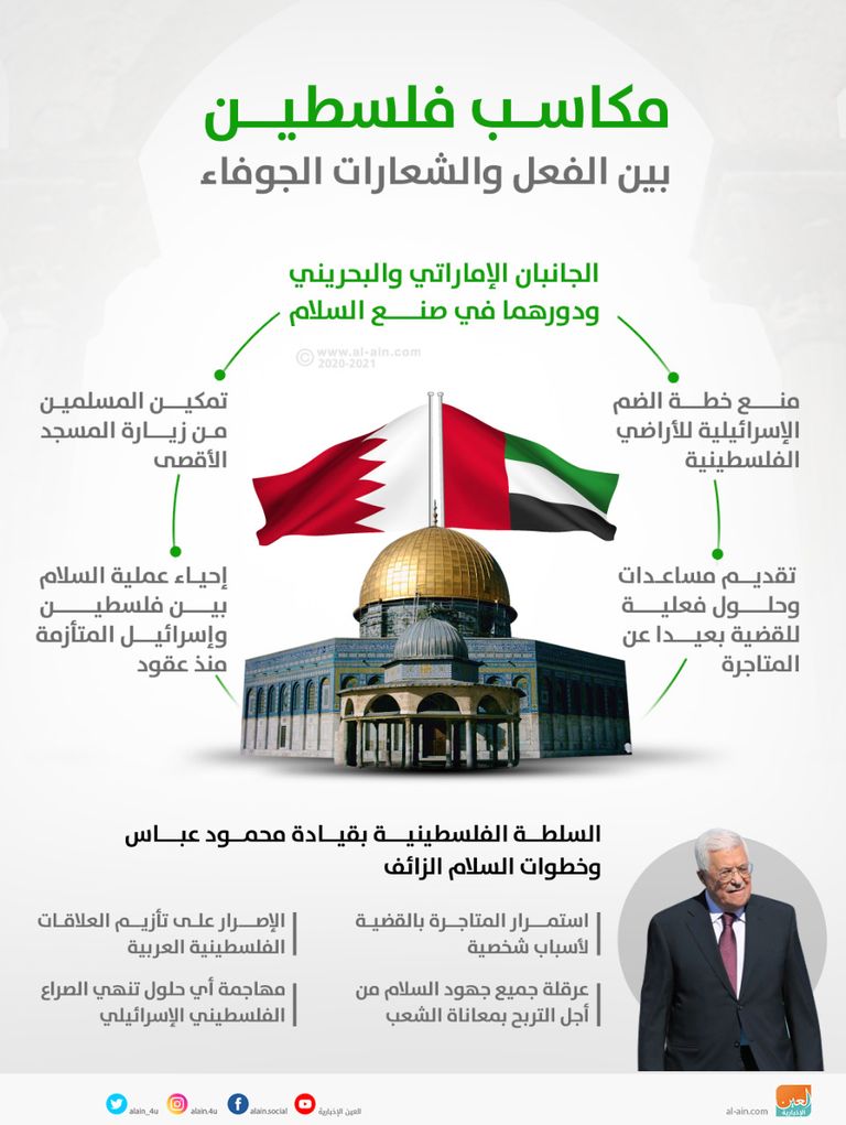 مكاسب فلسطين بين الحقيقة والشعارات الجوفاء وزير الخارجية البحريني عبداللطيف الزياني