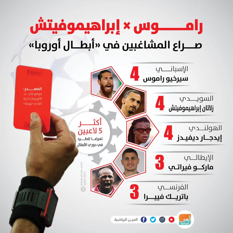 كريستيانو رونالدو