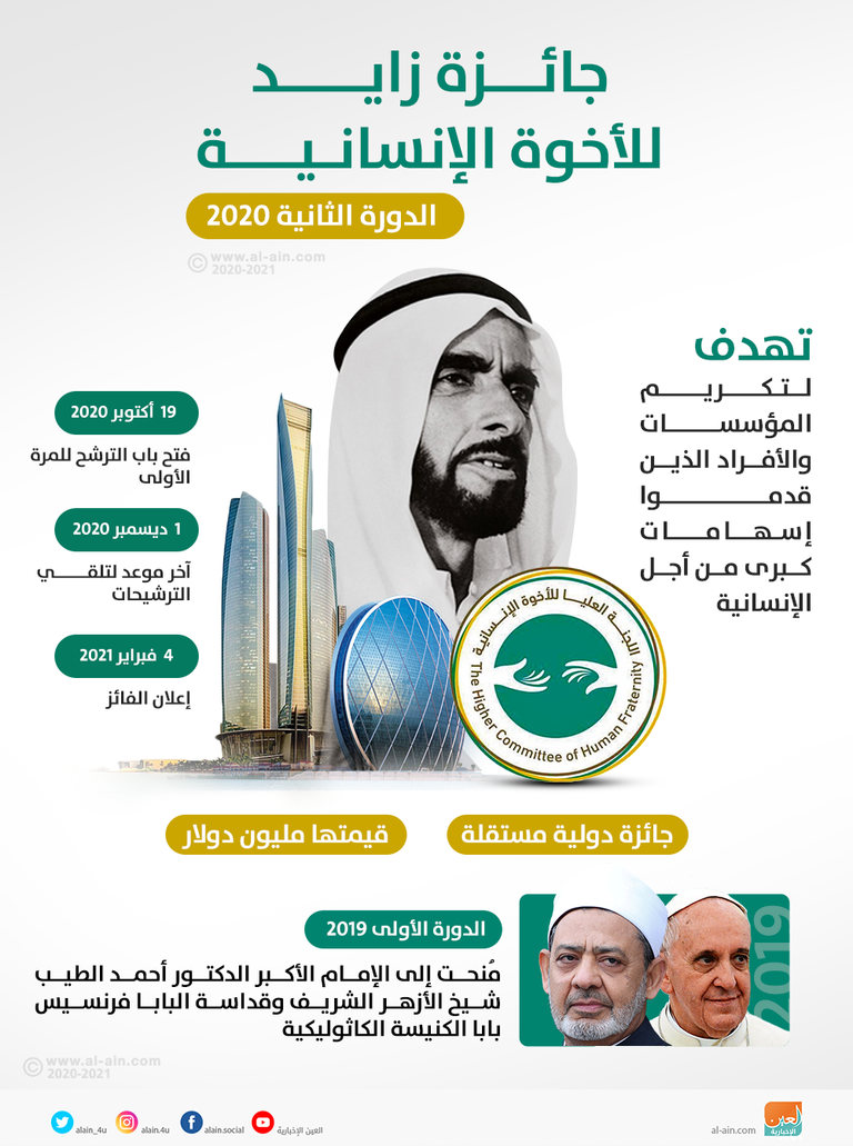 إنفوجراف "العين الإخبارية" يوضح جائزة "زايد للأخوة الإنسانية" في دورتها الثانية فضيلة شيخ الأزهر مع قداسة بابا الكنيسة الكاثوليكية