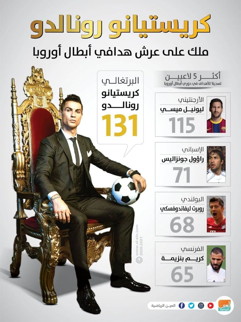 ملك الأهداف كريستيانو رونالدو نجم يوفنتوس