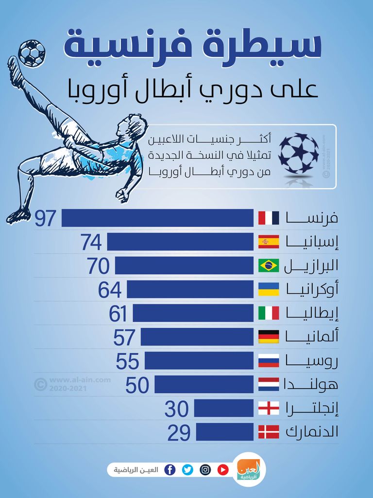 دوري أبطال أوروبا