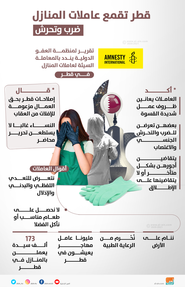 عاملات المنازل يتعرضن لمعاملة شديدة القسوة في قطر