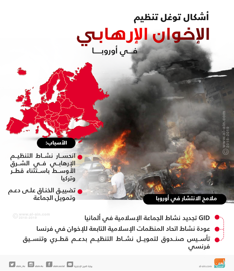 إرهاب الإخوان لا يتوقف في أوروبا