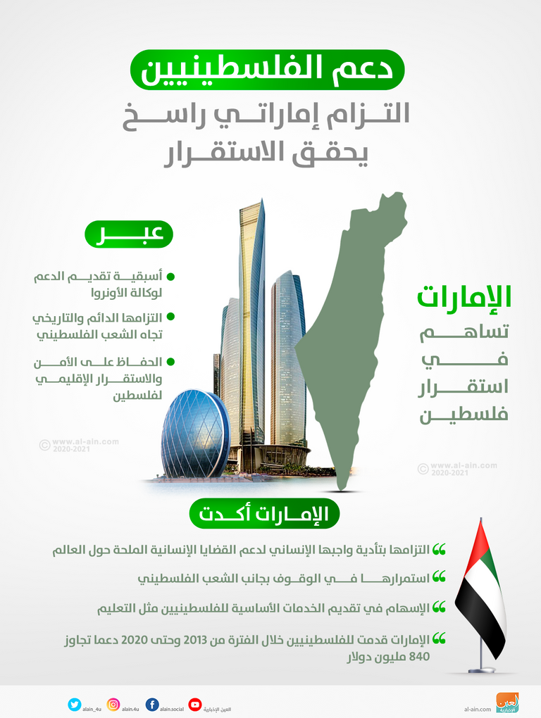 الإمارات وفلسطين.. دعم دائم غير مشروط
