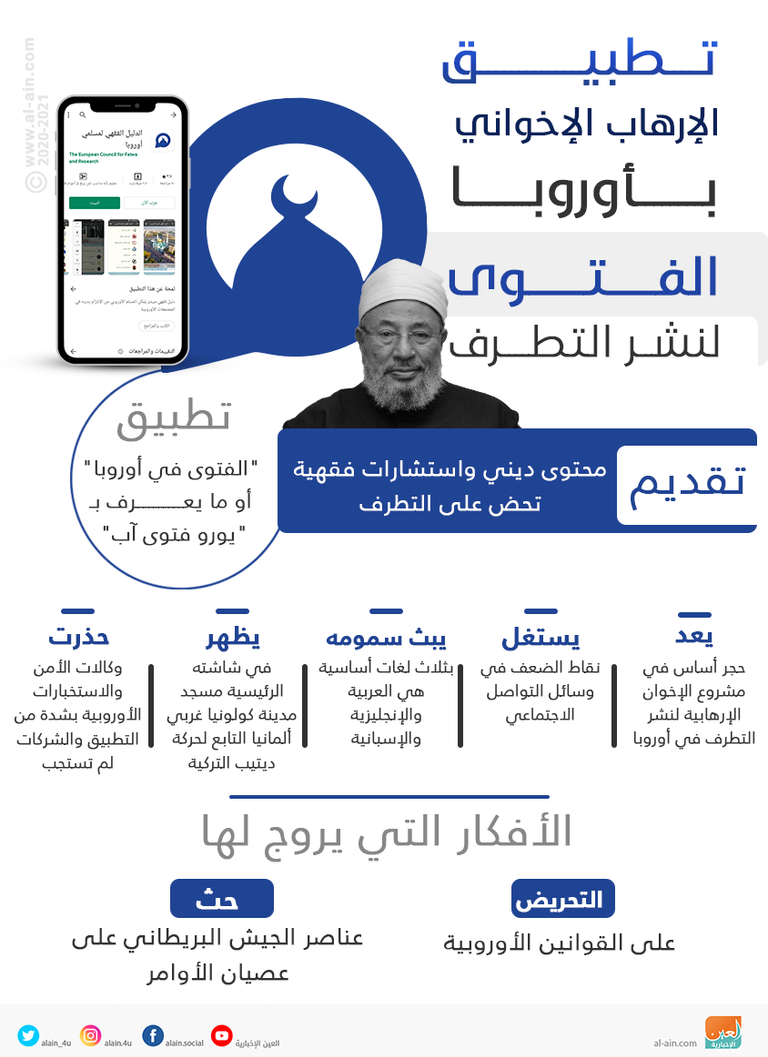 إرهاب الإخوان لا يتوقف في أوروبا