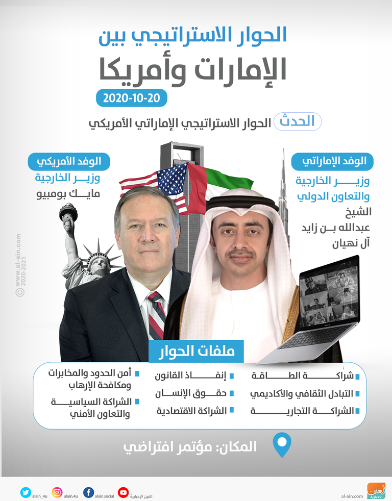الحوار الإماراتي- الأمريكي يعزز السلام بالشرق الأوسط