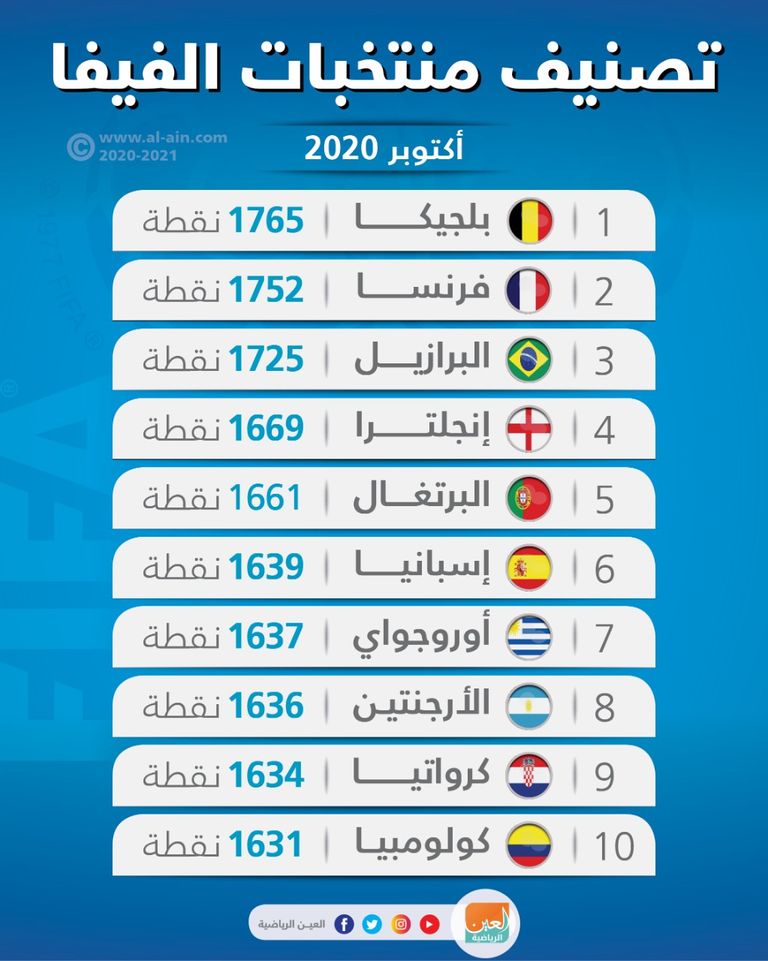 منتخب الجزائر 