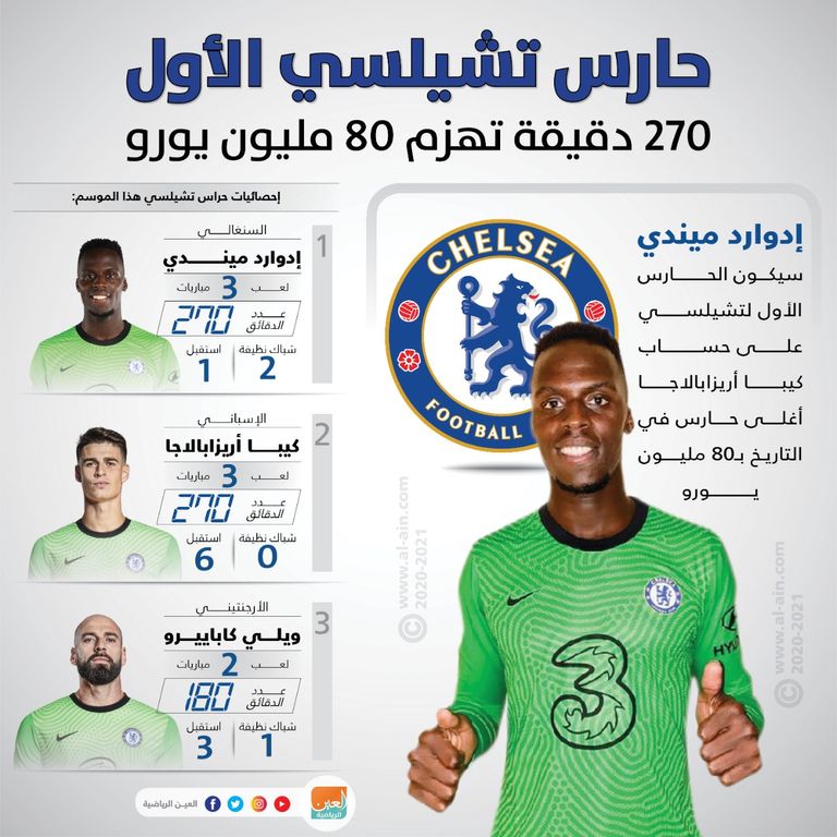 إدوارد ميندي