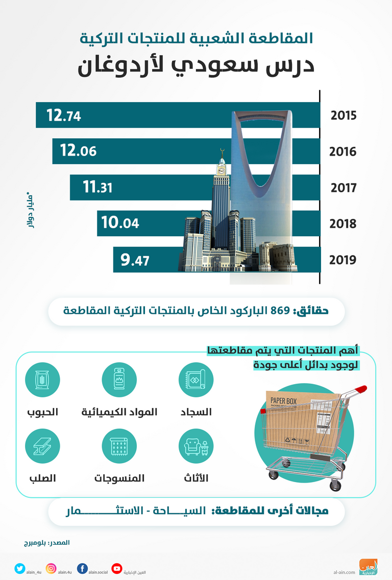 شعار الحملة الشعبية لمقاطعة المنتجات التركية
