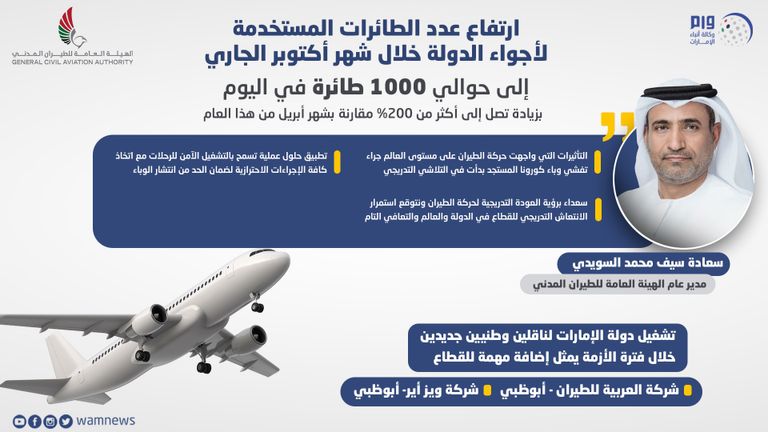 شعار الهيئة العامة للطيران المدني في الإمارات