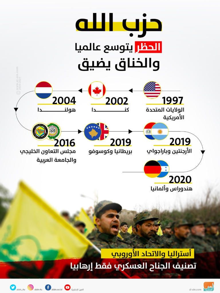 الخناق يضيق على حزب الله أمريكا تتوعد حزب الله وحلفاءه