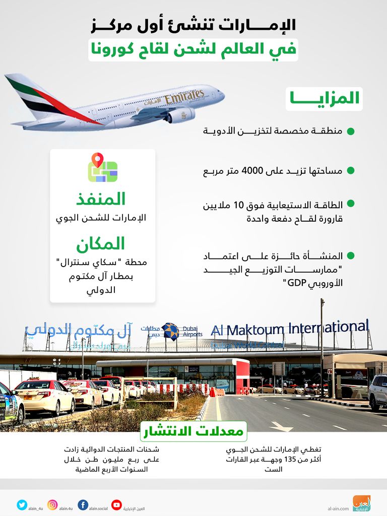 أول مركز شحن جوي في العالم مخصص للقاح في دبي