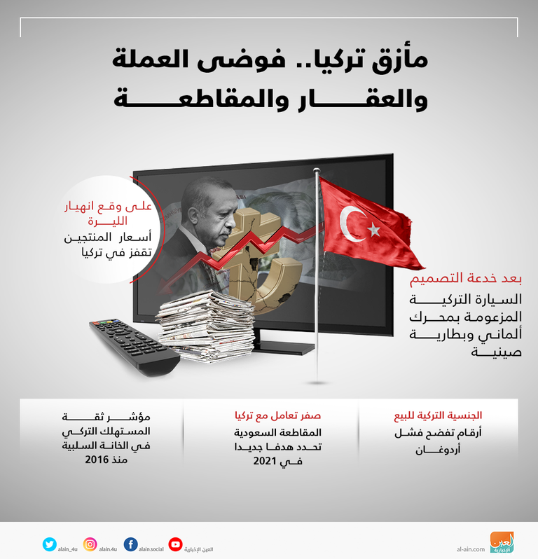 مأزق تركيا تلخصه فوضى العملة والعقار والمقاطعة