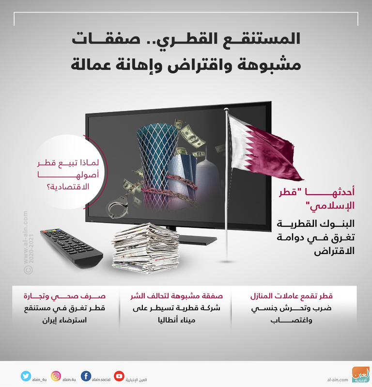 مستنقع قطر.. صفقات مشبوهة واقتراض وامتهان العمالة
