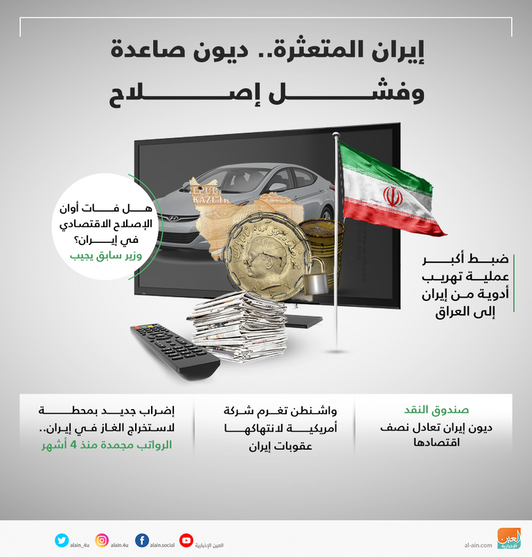 تخبط إيران.. ديون صاعدة يفاقمها فشل الإصلاح الاقتصادي