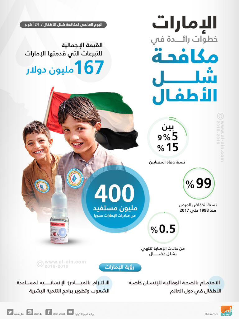 الإمارات تكافح شلل الأطفال في باكستان