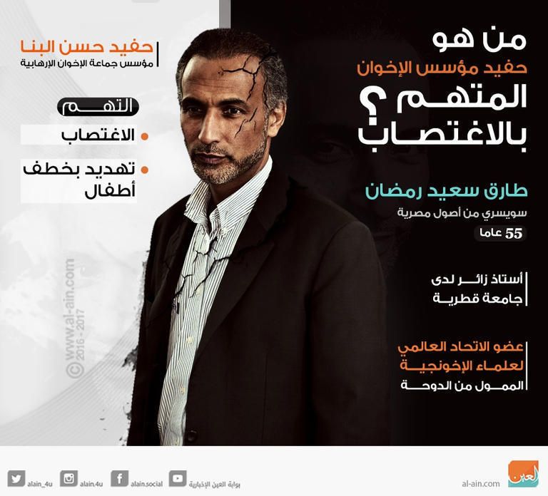 حفيد مؤسس الإخوان المتهم بالاغتصاب في خمس قضايا اتهام حفيد مؤسس الإخوان باغتصاب امرأة خامسة في فرنسا