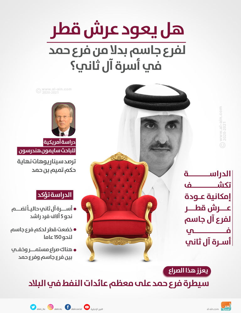 هل يعود عرش قطر لفرع جاسم آل ثاني تميم بن حمد أمير قطر