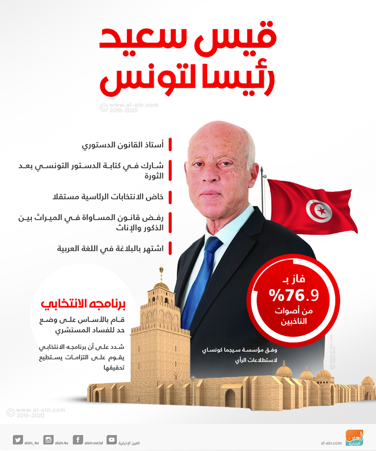 الرئيس قيس سعيد الرئيس التونسي قيس سعيد خلال أداء اليمين - أرشيفية