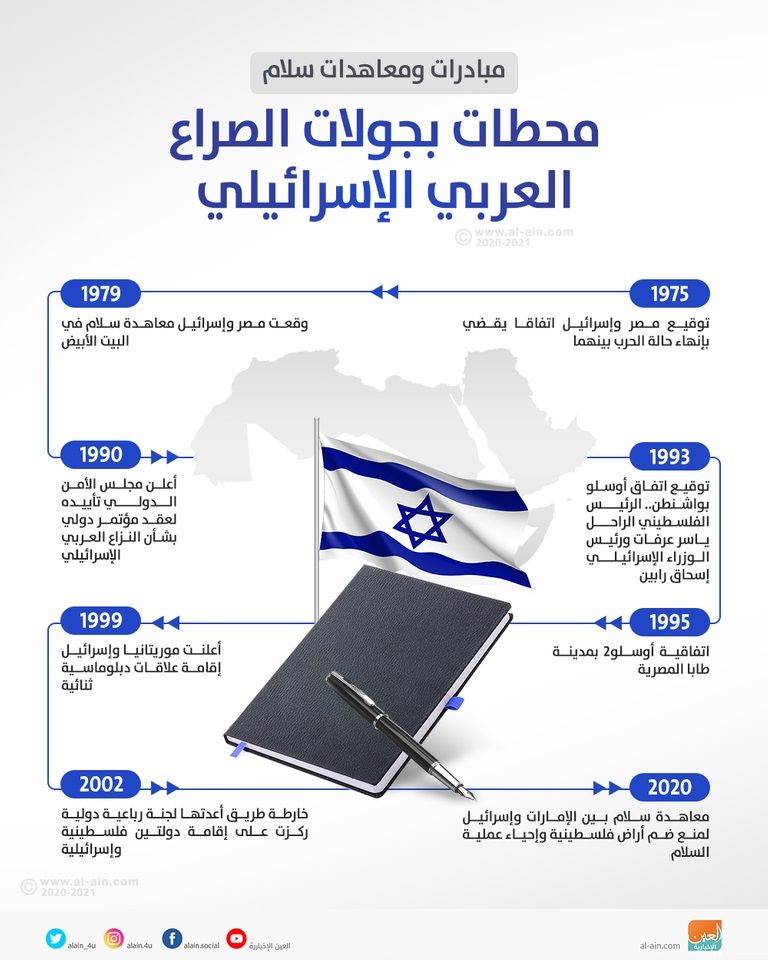 جانب من توقيع معاهدة السلام الإماراتية الإسرائيلية في البيت الأبيض