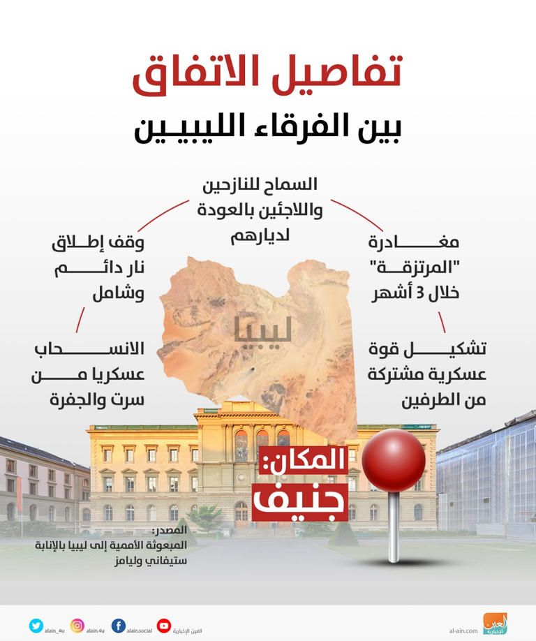 جانب من توقيع اتفاق وقف إطلاق النار في ليبيا