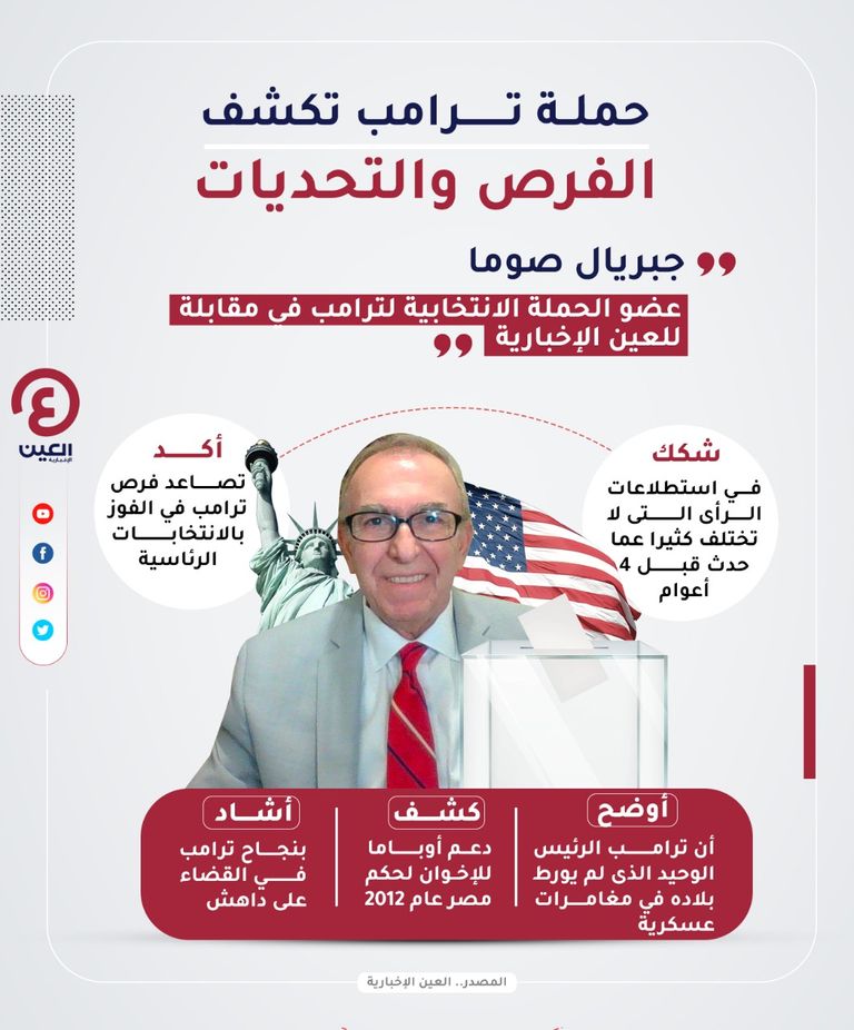  الدكتور جبريال صوما عضو المجلس الاستشاري للرئيس دونالد ترامب