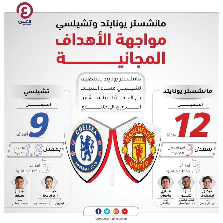 مانشستر يونايتد ضد تشيلسي