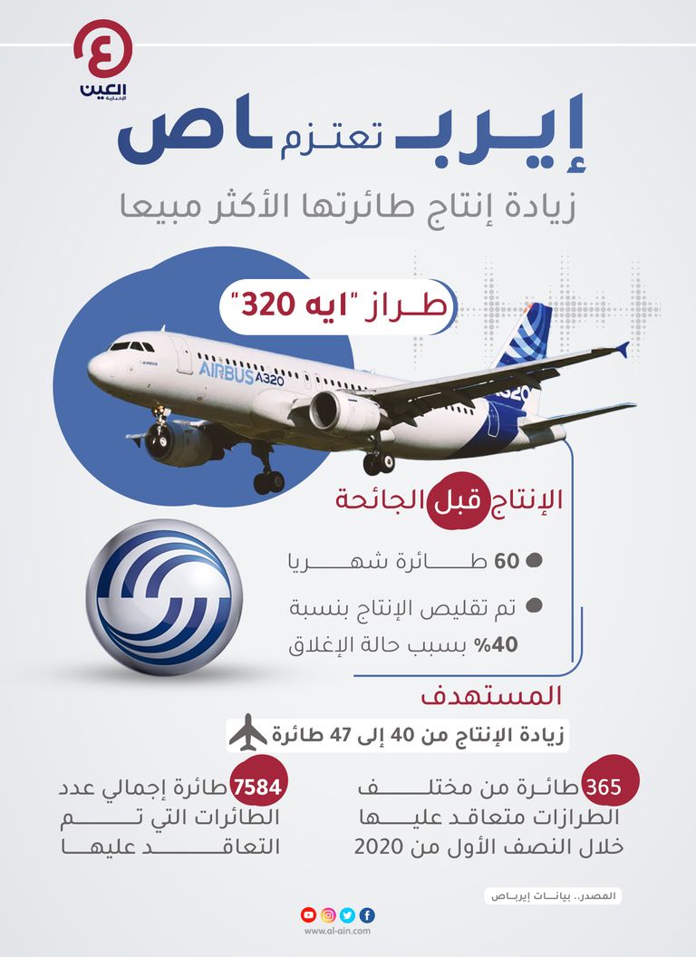 إيرباص تعدل استراتيجيتها في زمن كورونا