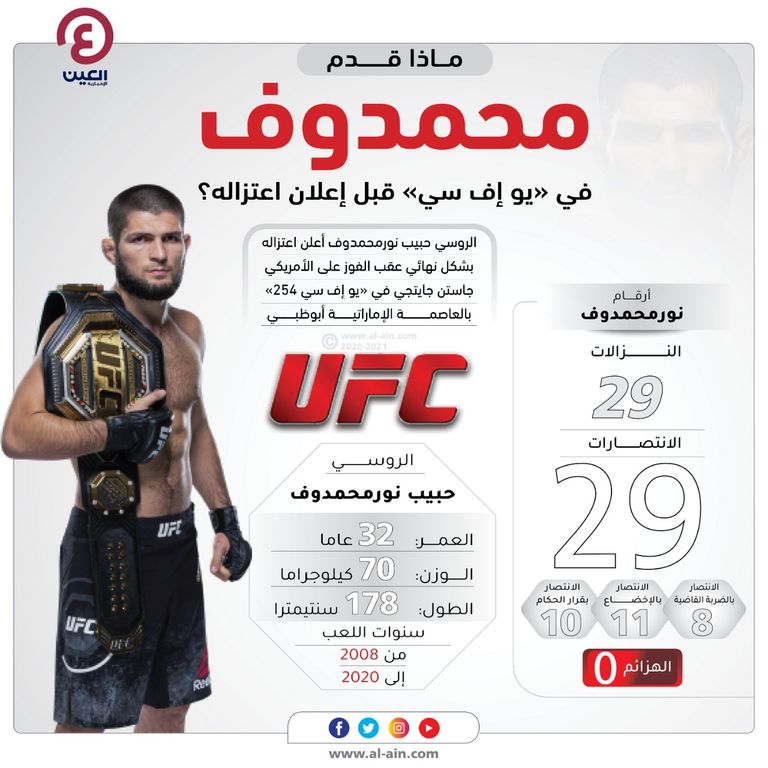 حبيب نورمحمدوف