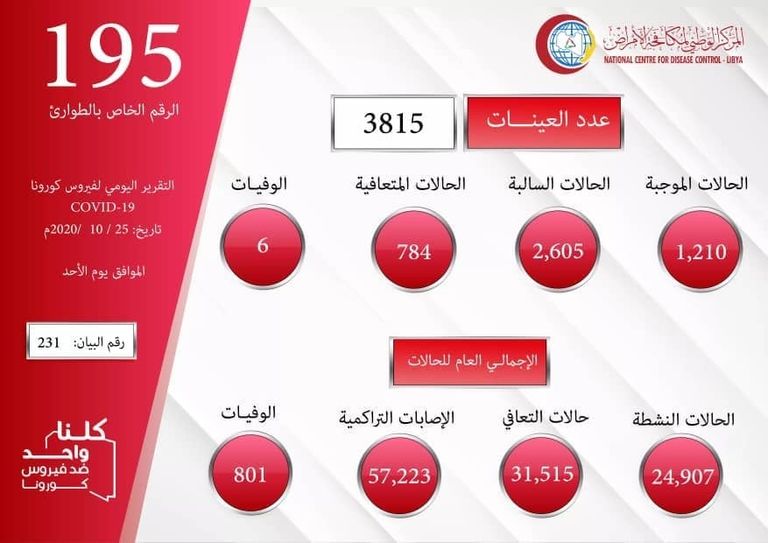 فحص للكشف عن الفيروس - أرشيفية