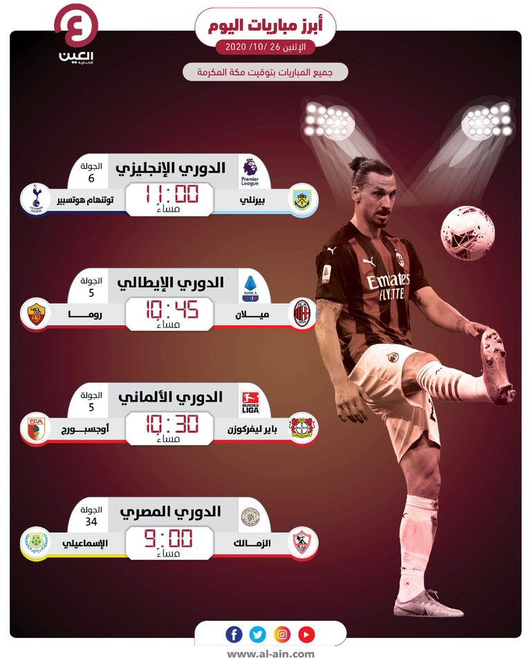 مباريات اليوم الإثنين 26 أكتوبر 2020 روما ضد ميلان - صورة أرشيفية