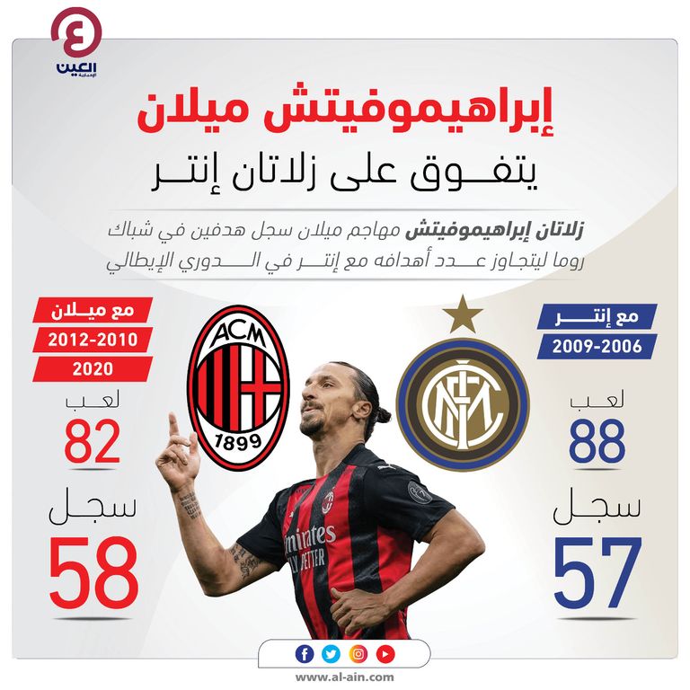 زلاتان إبراهيموفيتش