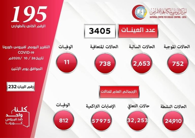 المركز الوطني الليبي لمكافحة الأمراض