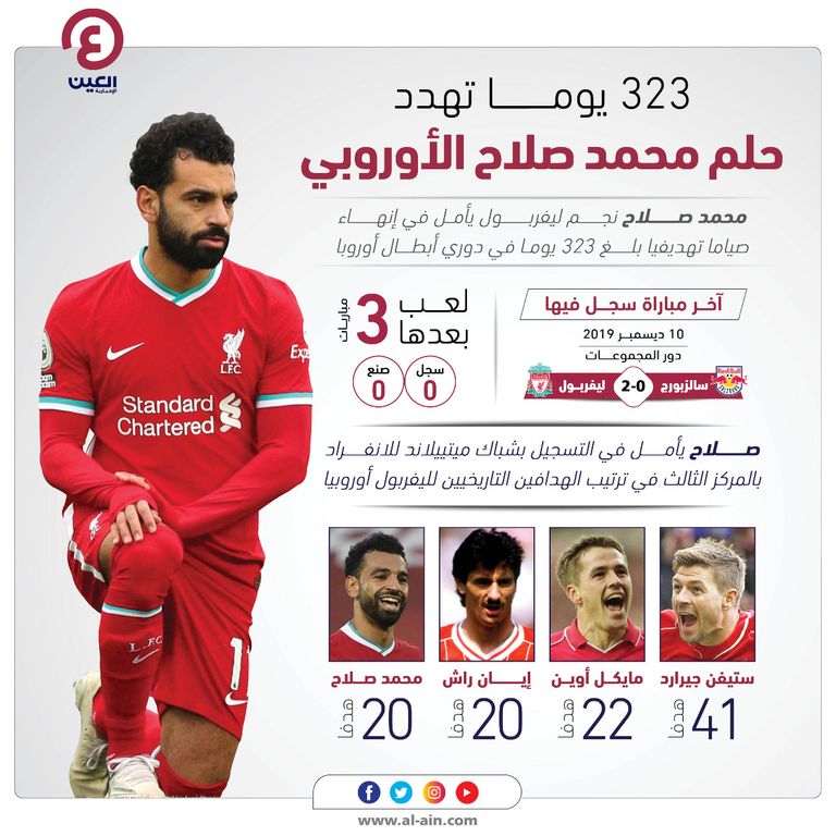 محمد صلاح وساديو ماني