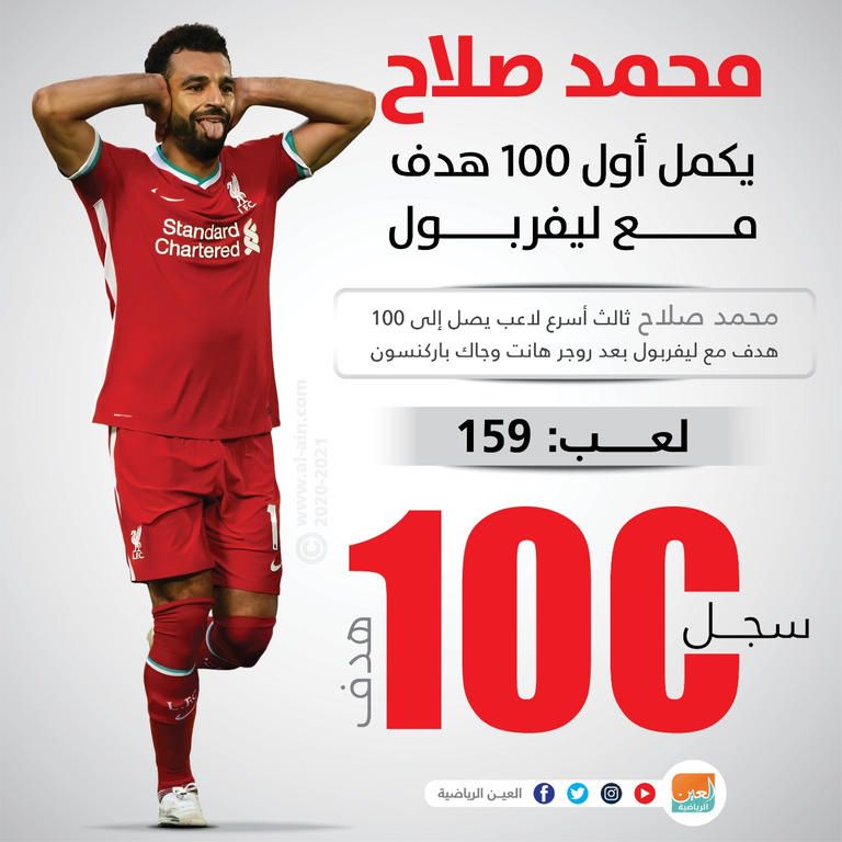 محمد صلاح نجم ليفربول