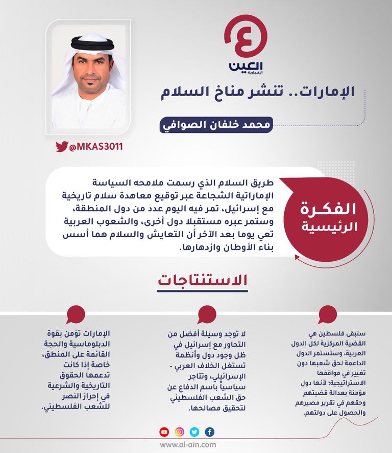 محمد خلفان الصوافي