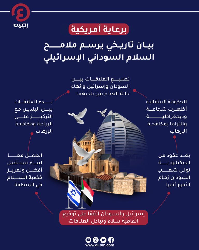 سلام السودان وإسرائيل لاقى ترحيبا عربيا ودوليا