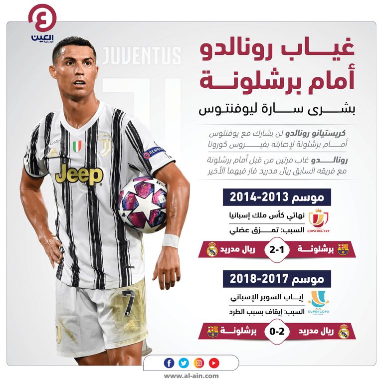 كريستيانو رونالدو نجم يوفنتوس