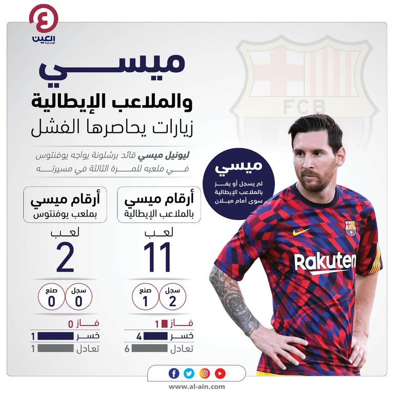 ليونيل ميسي قائد برشلونة